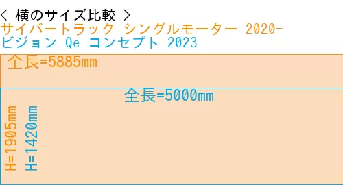 #サイバートラック シングルモーター 2020- + ビジョン Qe コンセプト 2023